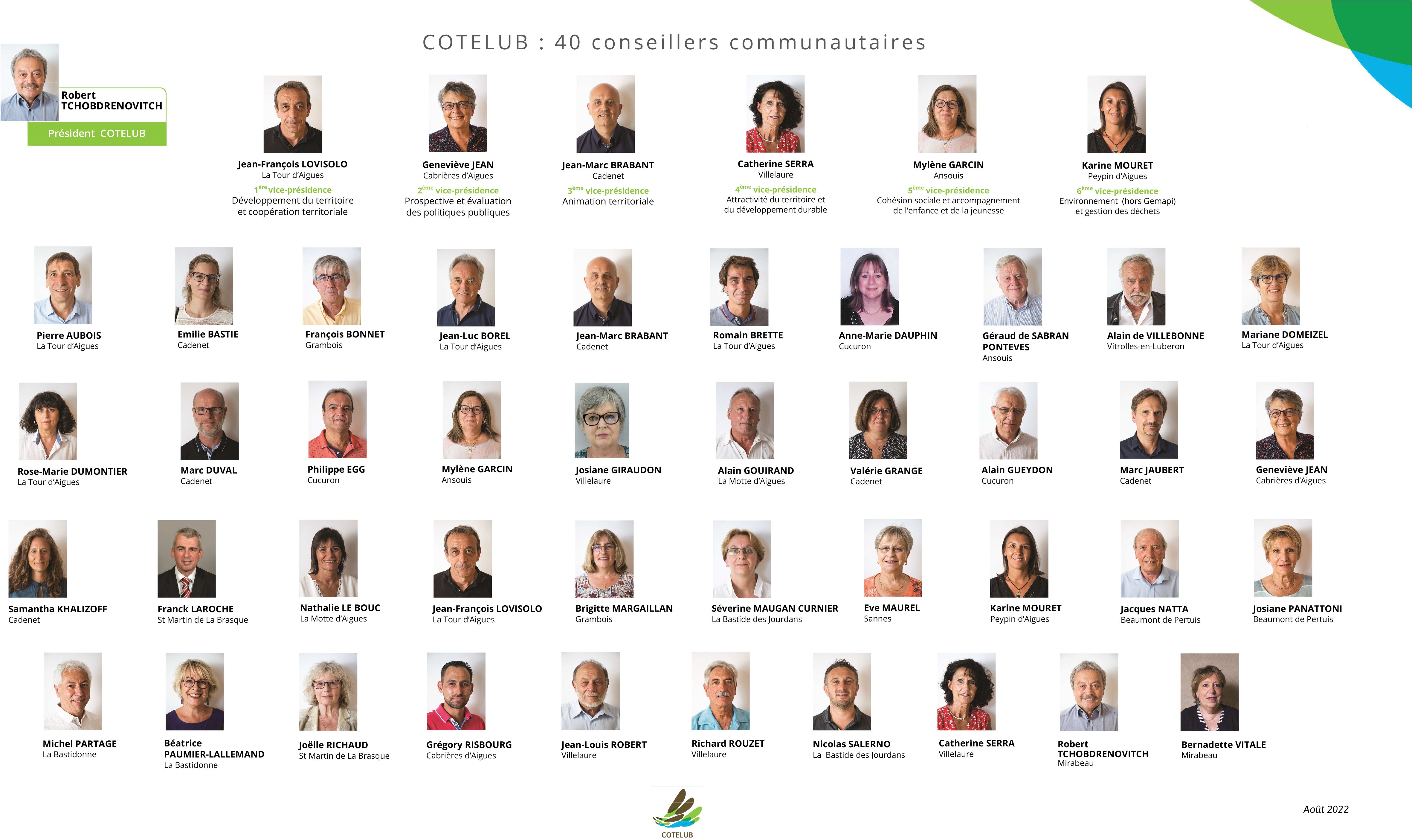 Organigramme Elus2022