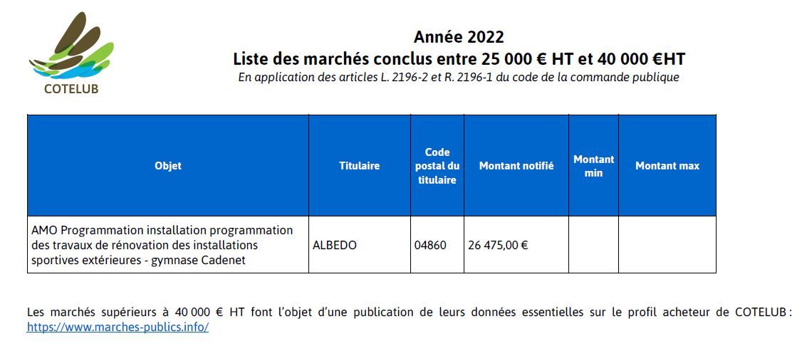 Marchés conclus 2022