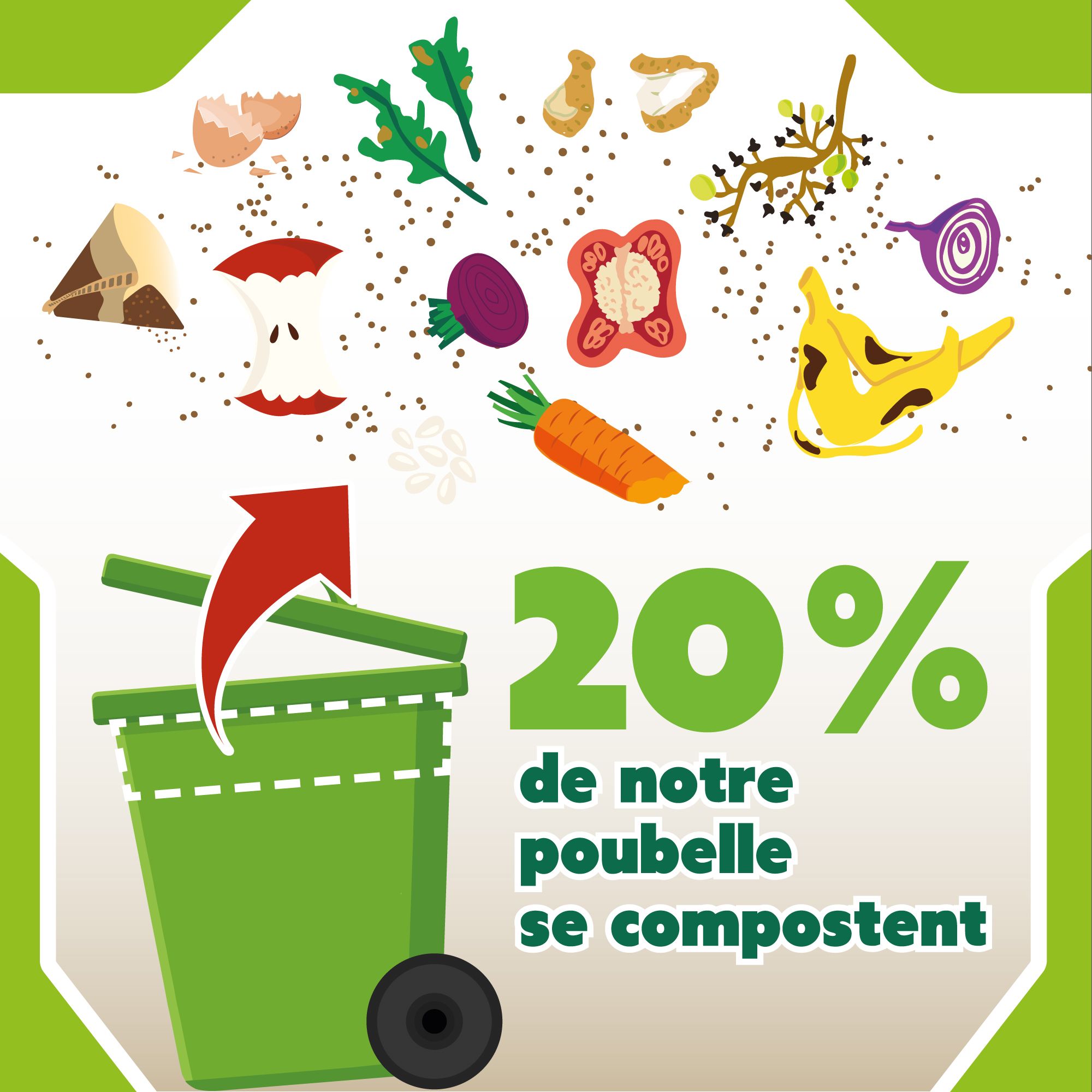 Biodechets Proposition2
